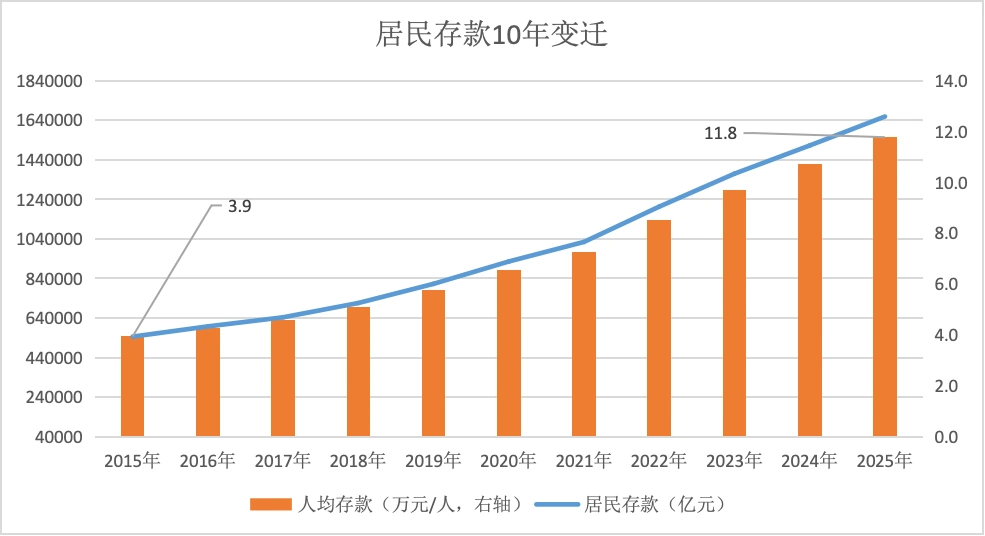 谁把我的11.5万拿走了，啥时候还给我？